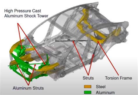 how thick is auto body sheet metal|typical auto frame steel thickness.